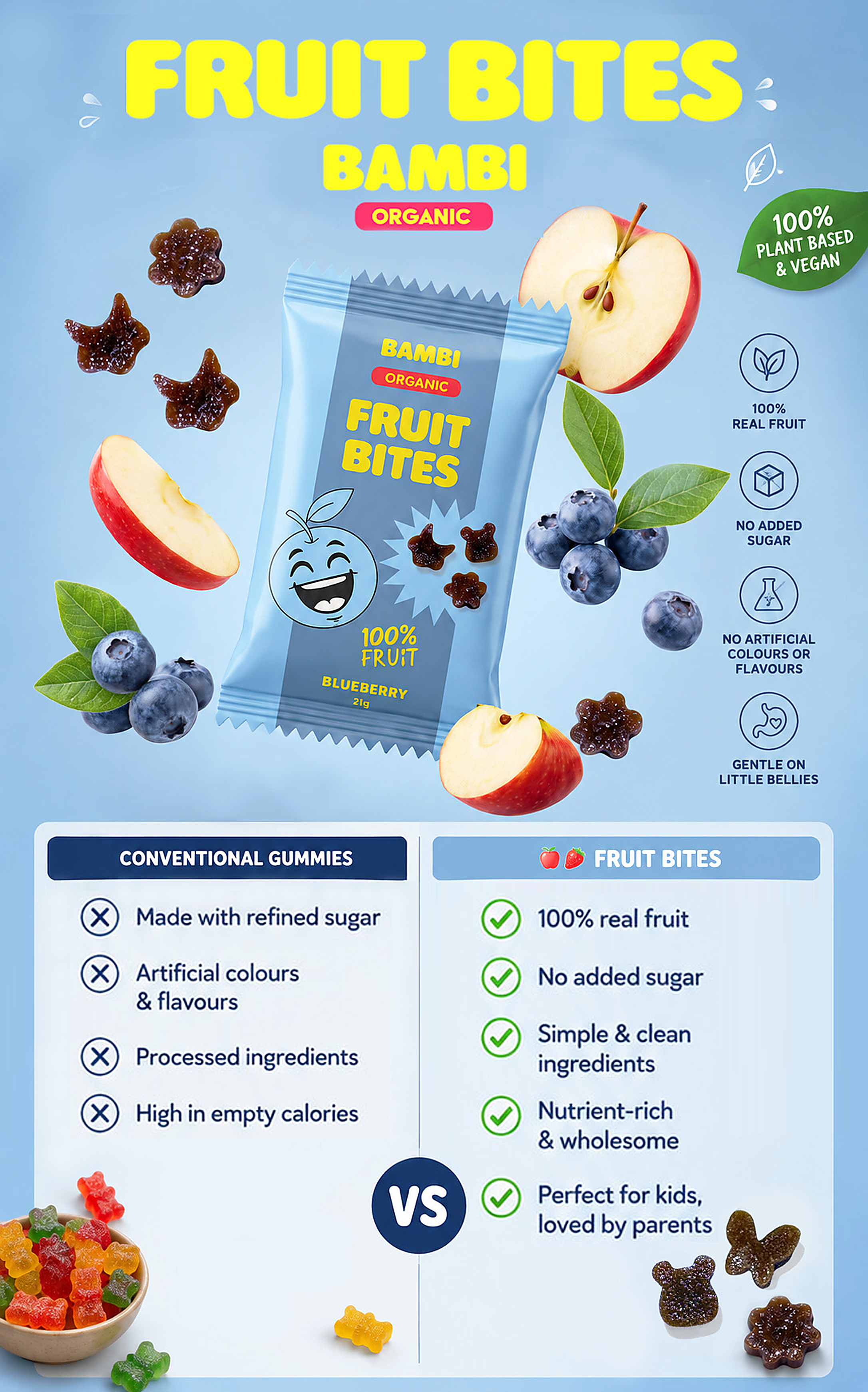 Bambi Fruit Bites versus conventional gummies comparison poster